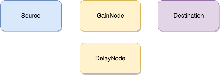 echo-graph